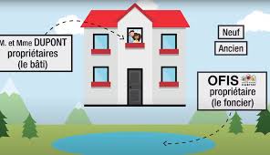 Acheter en Bail Réel et Solidaire (BRS)